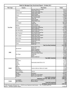 Medi-Cal Managed Care Enrollment Report - October 2011 Plan Type County Alameda Contra Costa