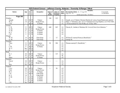 1870 Federal Census - Jefferson County, Alabama - T18R7W