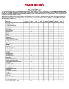 ALLERGEN CHART This allergen list includes the eight major food allergens identified by the United States Food and Drug Administration (FDA): eggs, milk, peanuts, fish, shellfish, soy, tree nuts and wheat. Since soybean 