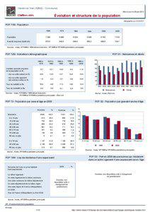 Dossier local - Commune - Vendin-le-Vieil