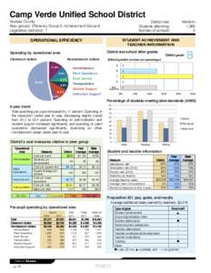 Camp Verde Unified School District Yavapai County Peer groups: Efficiency Group 5, Achievement Group 8 Legislative district(s): 1  District size: