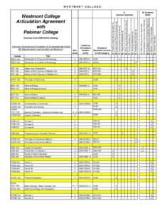 Palomar College Articulation Agreement-2009.xls
