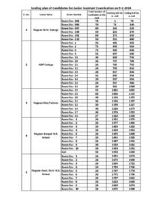 Seating plan of Candidates for Junior Assistant Examination on[removed]SL No.