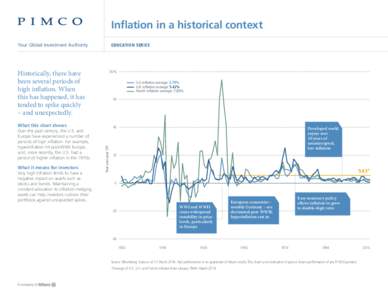 Inflation in a historical context Your Global Investment Authority EDUCATION SERIES  Historically, there have