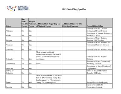 Copy of RA9_State_Filing_Specifics-NRAI.xls