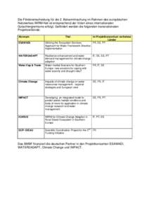 Die Förderentscheidung für die 2. Bekanntmachung im Rahmen des europäischen Netzwerkes IWRM-Net ist entsprechend der Voten eines internationalen Gutachtergremiums erfolgt. Gefördert werden die folgenden transnational