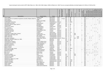 BFS387  Site Species List .xls