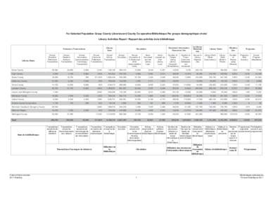 For Selected Population Group County Libraries and County Co-operative/Bibliothèque Par groupe démographique choisi Library Activities Report / Rapport des activités de la bibliothèque Library Uses