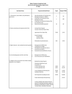 Major Programs Categorized with the Five (5) Key Result Areas Under EO 43 CY 2013 Key Result Areas