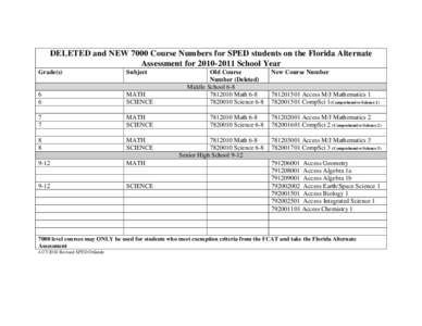 DELETED and NEW 7000 Course Numbers for SPED students on the Florida Alternate Assessment forSchool Year Grade(s) Subject