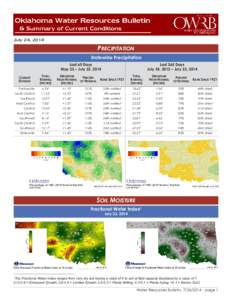 July 24, 2014  Precipitation Statewide Precipitation Last 60 Days May 25 – July 23, 2014