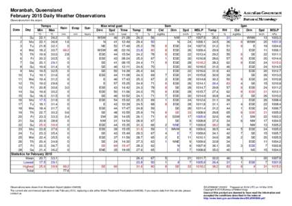 Moranbah, Queensland February 2015 Daily Weather Observations Observations from the airport. Date