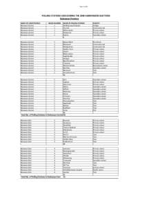 Page 1 of 246  POLLING STATIONS USED DURING THE 2008 HARMONIZED ELECTIONS Bulawayo Province NAME OF CONSTITUENCY Bulawayo Central