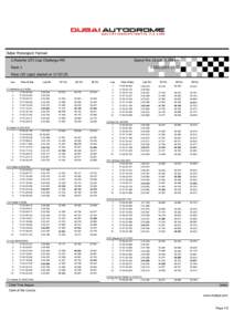 Dubai Motorsport Festival Grand Prix Circuit[removed]km 2.Porsche GT3 Cup Challenge ME[removed]:00