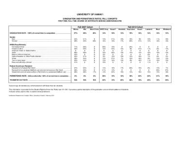 UNIVERSITY OF HAWAI‘I GRADUATION AND PERSISTENCE RATES, FALL COHORTS FIRST-TIME, FULL-TIME, DEGREE OR CERTIFICATE-SEEKING UNDERGRADUATES Fall 2007 Cohort Mānoa