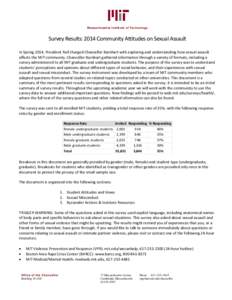 Massachusetts Institute of Technology  Survey Results: 2014 Community Attitudes on Sexual Assault In Spring 2014, President Reif charged Chancellor Barnhart with exploring and understanding how sexual assault affects the