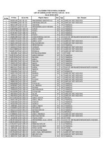 HAJ COMMITTEE OF INDIA, MUMBAI LIST OF CANCELLATION FOR HAJHAs onSr.No 1 2