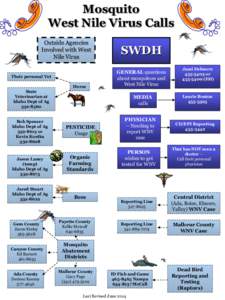Mosquito West Nile Virus Calls Outside Agencies Involved with West Nile Virus Their personal Vet