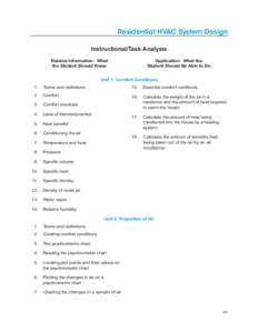 Residential HVAC System Design Instructional/Task Analysis Related Information: What the Student Should Know  Application: What the