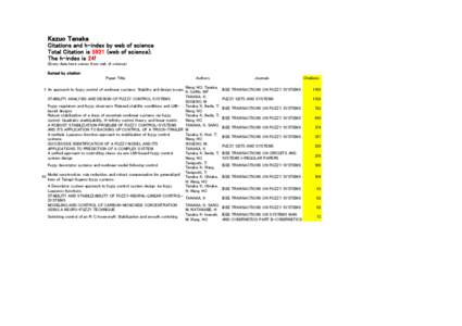 Kazuo Tanaka Citations and h-index by web of science Total Citation is[removed]web of science). The h-index is 24! (Every data here comes from web of science) Sorted by citation