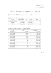 「アクリフーズ群馬工場生産品における農薬検出について」 第四十二報