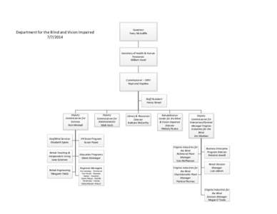 Deafness / Terry McAuliffe / Staunton /  Virginia / Virginia / Geography of the United States / Disability / Blindness / Deaf culture / Deafblindness