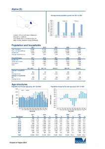 Alpine (S)  Annual growth rate Average annual population growth rate 2011 to 2031