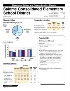 Classroom Dollars and Proposition 301 Results  Salome Consolidated Elementary School District District size: Students attending: