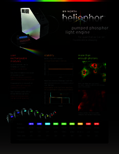pumped phosphor  light engine for quantitative live cell fluorescence imaging  user