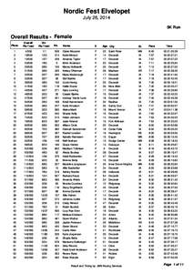 Nordic Fest Elvelopet July 26, 2014 5K Run Overall Results - Female Place