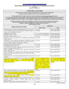 Legislative Counsel Bureau, Research Division Publication  PENALTIES FOR FELONIES UNDER NEVADA REVISED STATUTES (By Category) Revised: November 2011