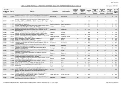 Author : DEVCO-B6  LOCAL CALLS FOR PROPOSALS - APPLICATION STATISTICS* - CALLS WITH FIRST SUBMISSION DEADLINE IN[removed]Thematic programme