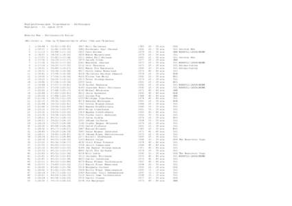 Reykjavíkurmaraþon Íslandsbanka - hálfmaraþon Reykjavík - 23. ágúst 2014 Results Men - Heildarúrslit Karlar (Millitími e. 10km og flögutími/Split after 10km and Chiptime) 1