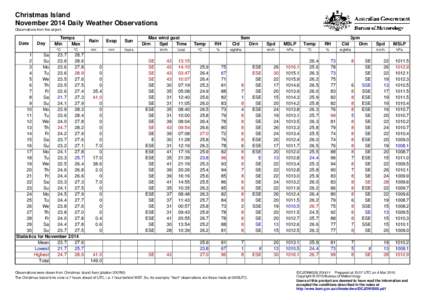 Christmas Island November 2014 Daily Weather Observations Observations from the airport. Date