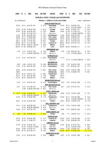 RPS Members Overseas Fastest Times  miles m