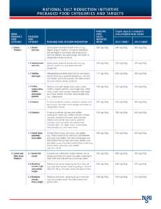 NATIONAL SALT REDUCTION INITIATIVE PACKAGED FOOD CATEGORIES AND TARGETS BASELINE 2009 SALESWEIGHTED