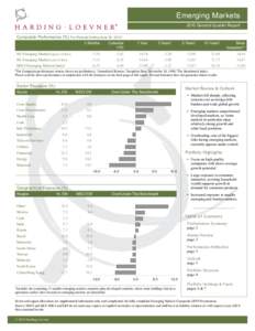 Emerging Markets 2010 Second Quarter Report Composite Performance (%) For Periods Ending June 30, Months  Calendar