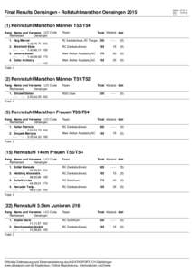 Final Results Oensingen - Rollstuhlmarathon OensingenRennstuhl Marathon Männer T53/T54 Rang Name und Vorname UCI Code Recherswil Oensingen 1. Hug Marcel