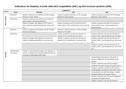 Indikatorer for diabetes, kronisk obstruktiv lungelidelse (KOL) og akut koronart syndrom (AKS) Sektor Indikatorer Emne