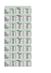 Food Records / Politics / 2009–10 Azerbaijan Premier League / Consumer price index by country / Politics of India / Communist Party of India / Baku