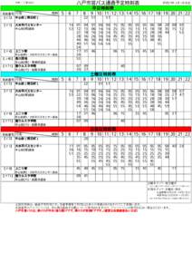 八戸市営バス通過予定時刻表  大町二丁目(001) 平成27年 4月 1日改正