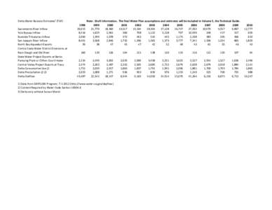 Water_Balance_Estimates_02[removed]updated).xlsx