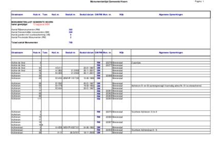 Pagina 1  Monumentenlijst Gemeente Hoorn