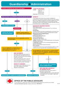 Guardianship_and_Administration