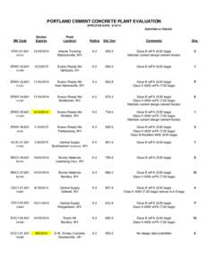 PORTLAND CEMENT CONCRETE PLANT EVALUATION EFFECTIVE DATE: [removed]Submitted on Website[removed]SM Code