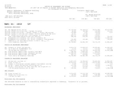 [removed]:43:13 (MAX-BEXEC010) PAGE 1,662 OFFICE OF MANAGEMENT AND BUDGET