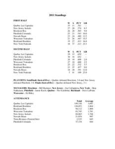 Rockland County /  New York / New Jersey Jackals / Brockton Rox / Canadian American Association of Professional Baseball / Worcester Tornadoes / Newark Bears / Orange/Newark Tornadoes / Brockton /  Massachusetts / Pittsfield /  Massachusetts / Baseball / Sports in the United States / Rockland Boulders