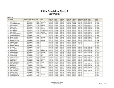 Hills Duathlon Race[removed]FEMALE Pos Name  Race No