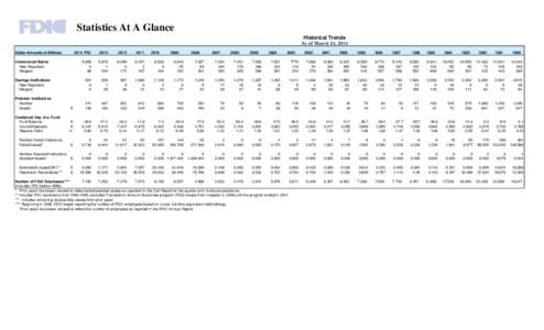 Statistics At A Glance Historical Trends As of March 31, 2014 Dollar Amounts in Billions