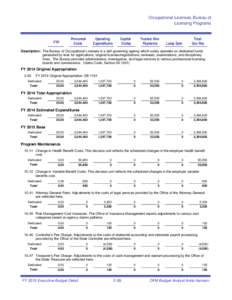 Occupational Licenses, Bureau of Licensing Programs FTP  Personnel